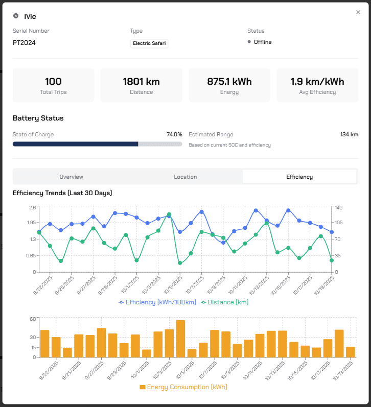 Thula Cloud operations overview
